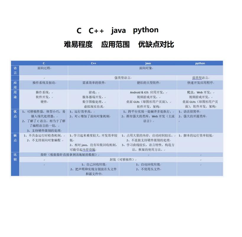 C与Go编程语言有何显著差异？