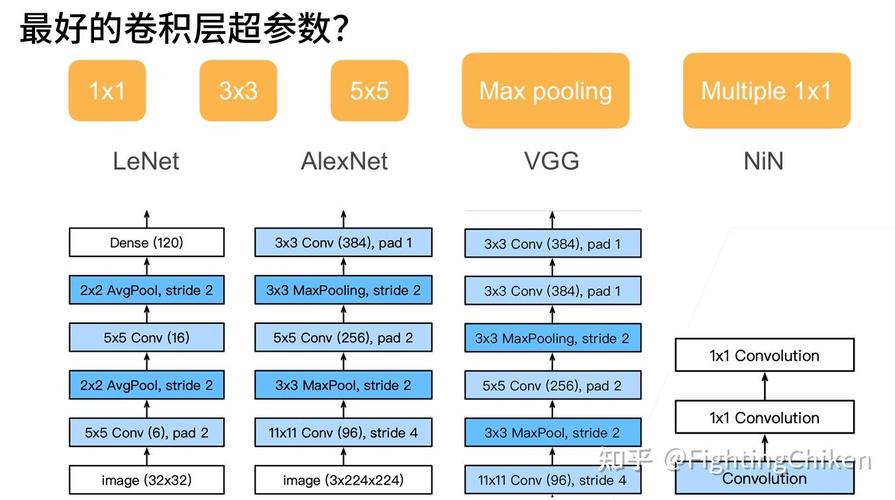 PyTorch中GoogLeNet并行连接网络实现步骤详解是怎样的？