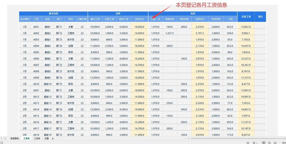 Java如何实现自动生成工资条功能？