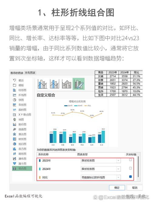 如何实现echarts中柱状图同时显示两个数值，类似进度条效果？