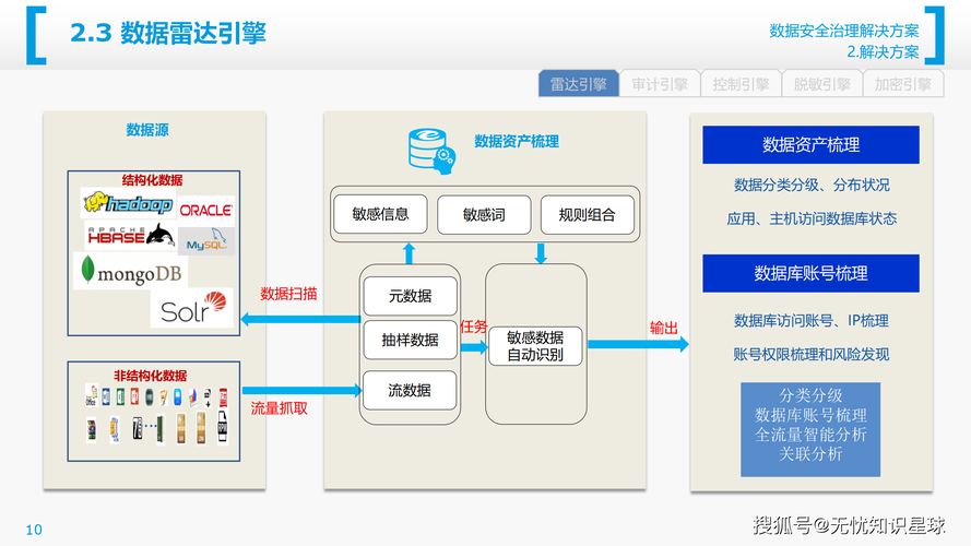 如何利用Golang与Vault实现企业敏感数据的极致安全防护？