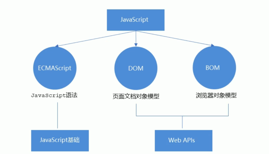 如何获取JavaScript中DOM对象的全部属性？