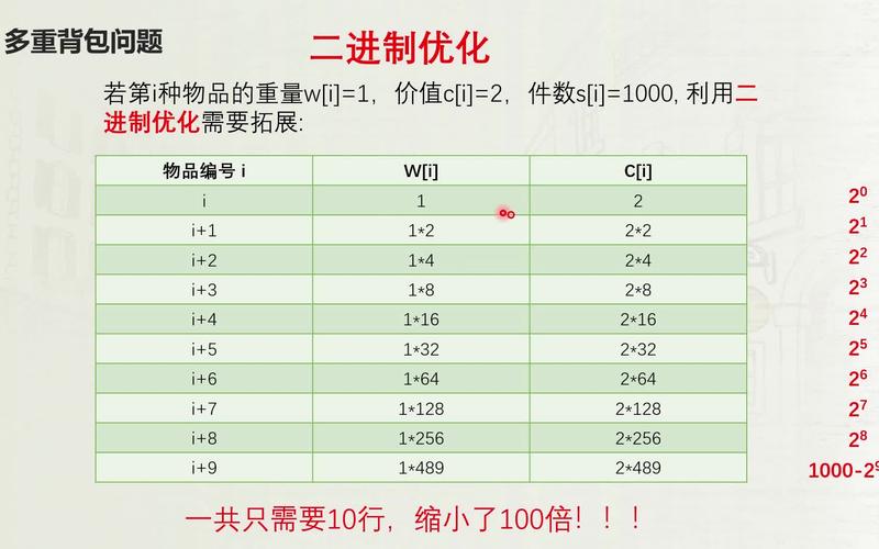 多重背包问题如何进行深度解析？