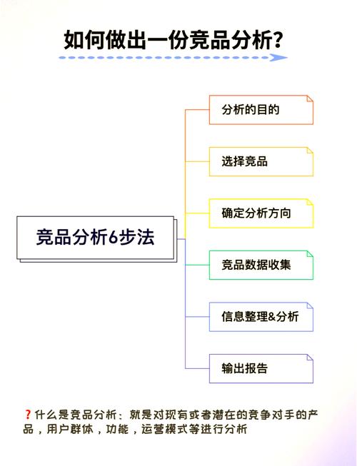 如何竞品301，实现谷歌SEO翻倍增长？