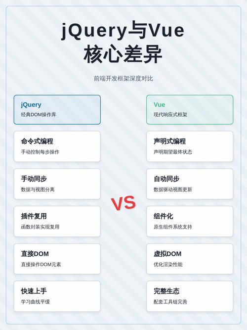 Vue中render函数与template模板渲染方式有何本质差异？