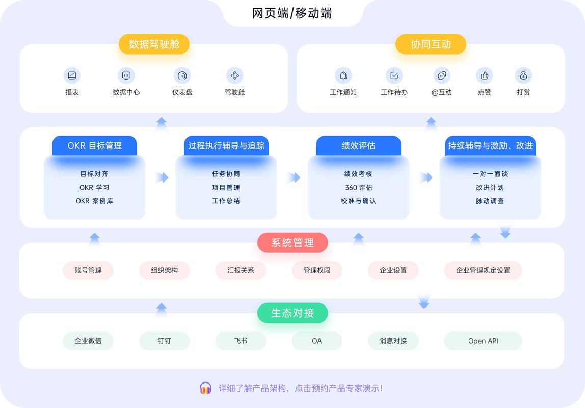 企业官网搭建最简配版流程是怎样的？