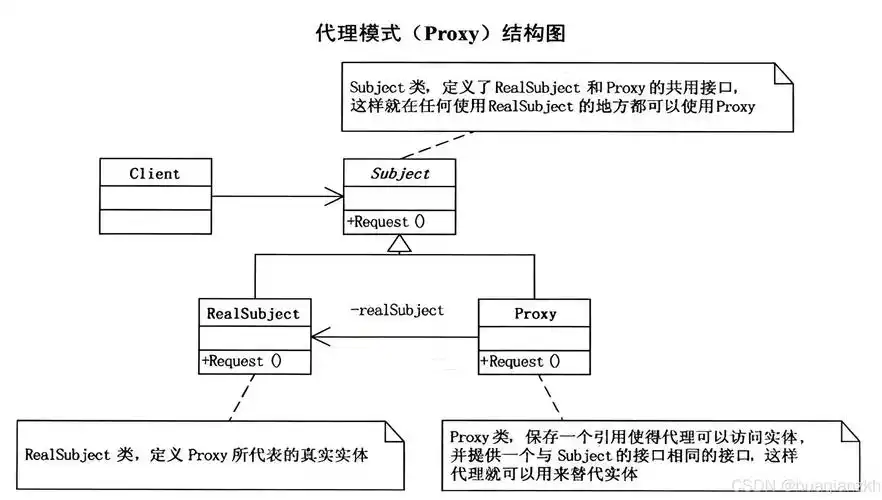 .Net中如何实现代理模式以优化结构型设计？