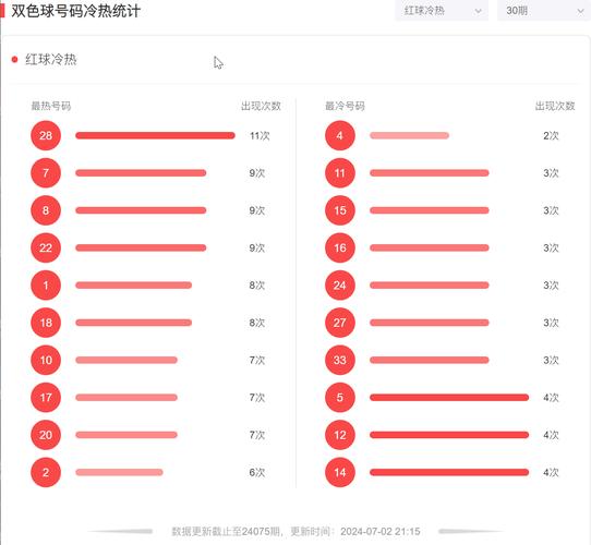 如何用JavaScript实现类似双色球随机选号的功能？