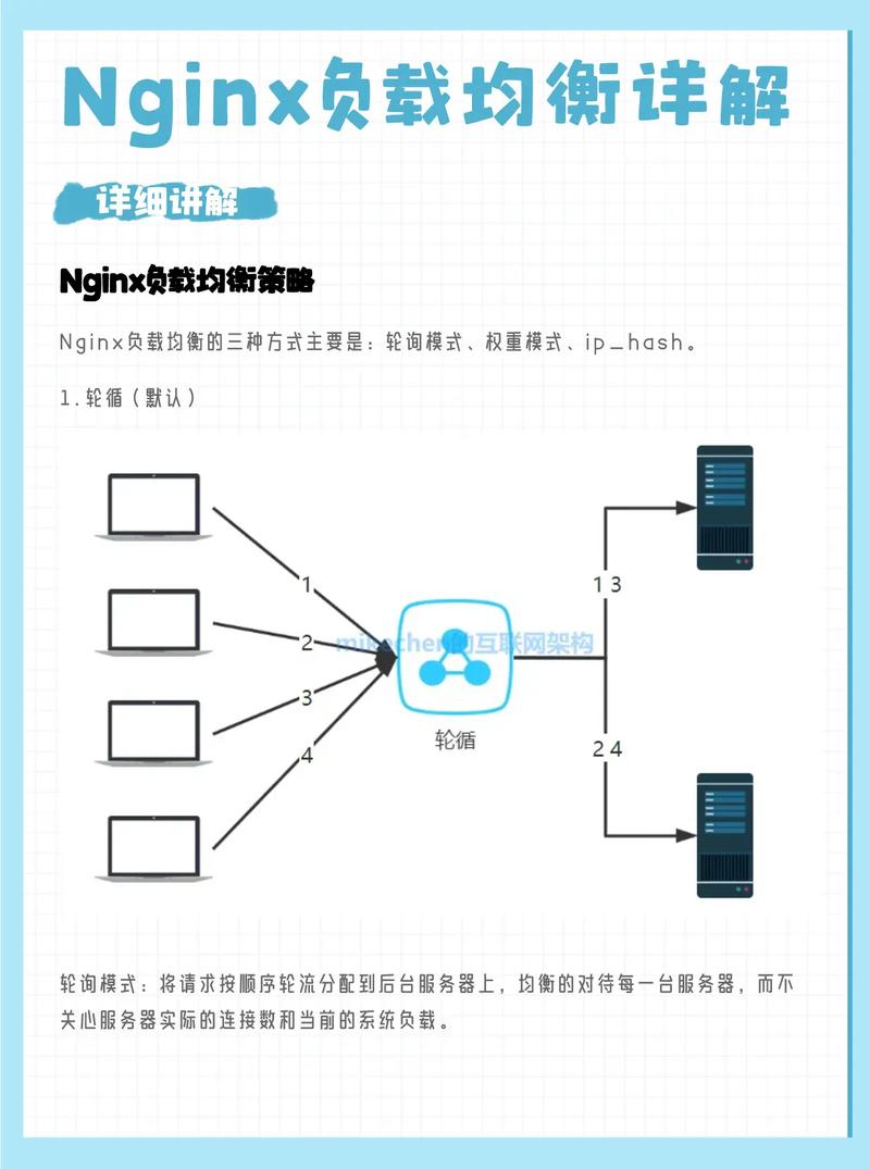 如何配置ThinkPHP6与Nginx实现负载均衡？