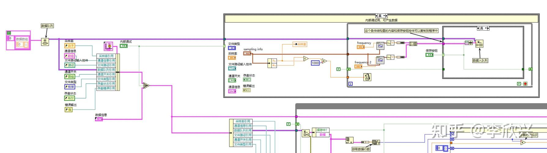 如何使用LabView实现簇数据的控制与展示功能？