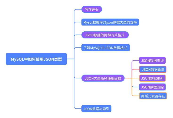 如何实现JSON数据的有效转换？