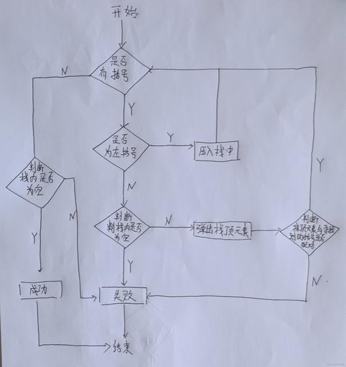 栈在括号匹配中的应用是如何实现的？