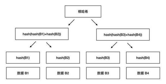 PHP数组中元素值能否重复？