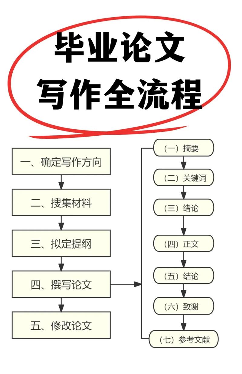 如何通过一键作文实现省时高效的写作过程？