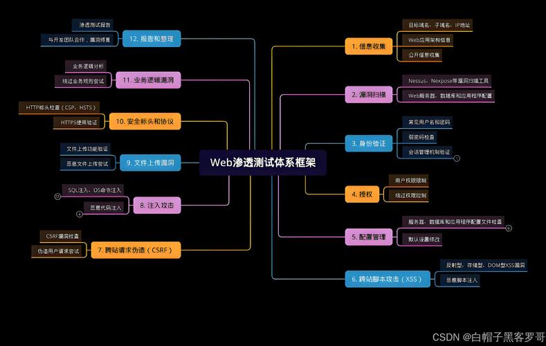 如何通过Yii框架实施有效的Web应用程序安全防护策略？