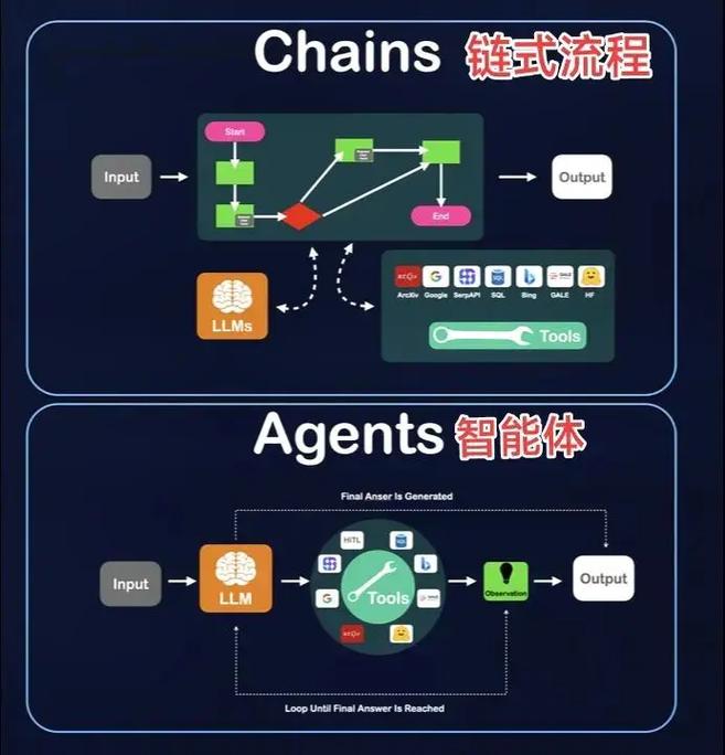 WebMan技术如何与人工智能实现无缝融合？