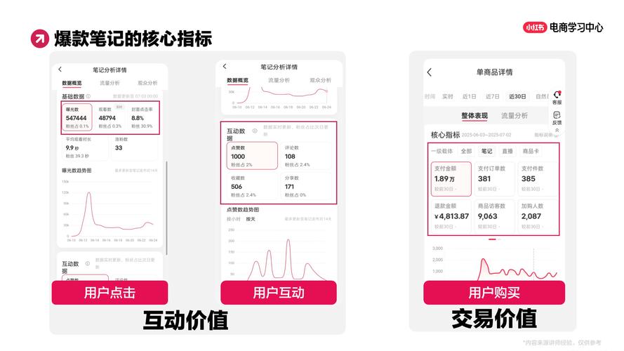 爆款，二维码追踪营销效益究竟有多惊人？
