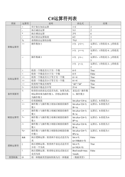 Lua中运算符有哪些用法？