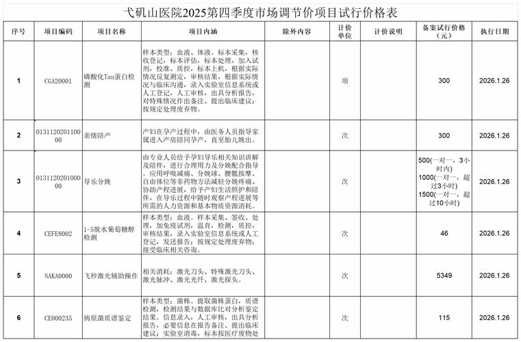 哈尔滨SEO优化价格透明，具体收费标准是多少呢？
