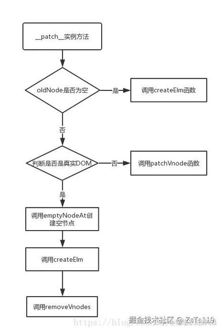 vue中如何解析viewModel实现双向绑定的原理？