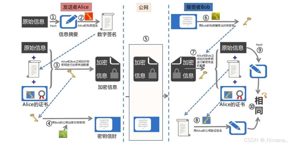 PHP如何实现开发中的数据加密及安全传输策略？
