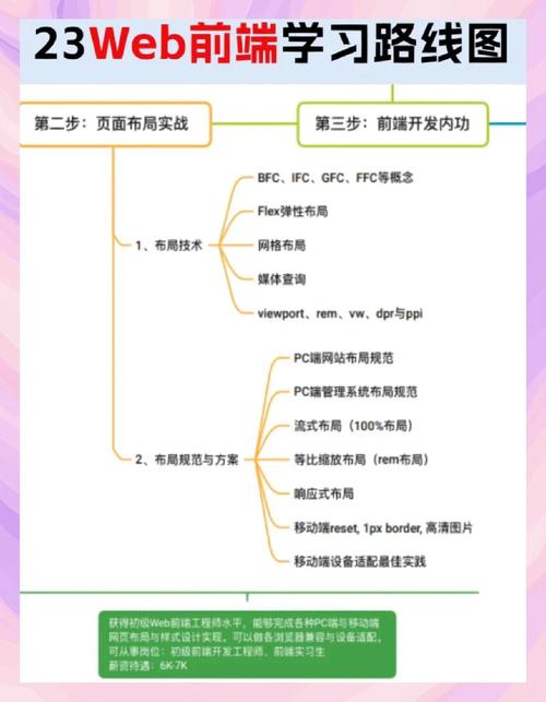 如何详细学习BootStrap前端框架的使用技巧？