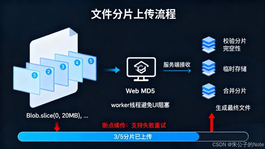 如何使用Jeeplus-vue框架实现文件上传功能？