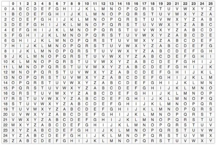 如何破解凯撒移位密码中的字母替换技巧？