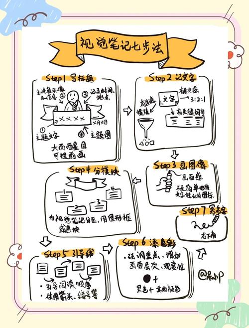 如何设计爆款笔记，实现简洁版式一目了然的视觉效果？