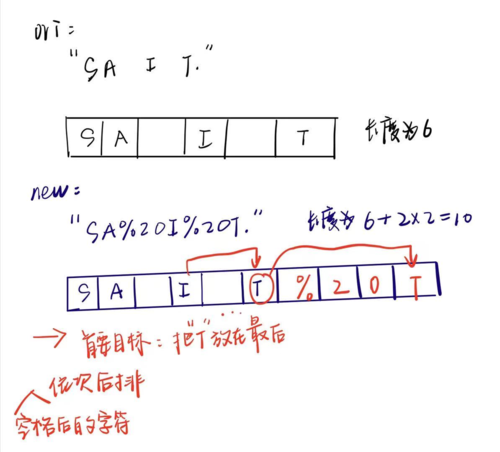 剑指 Offer 05 中，如何替换空格字符？