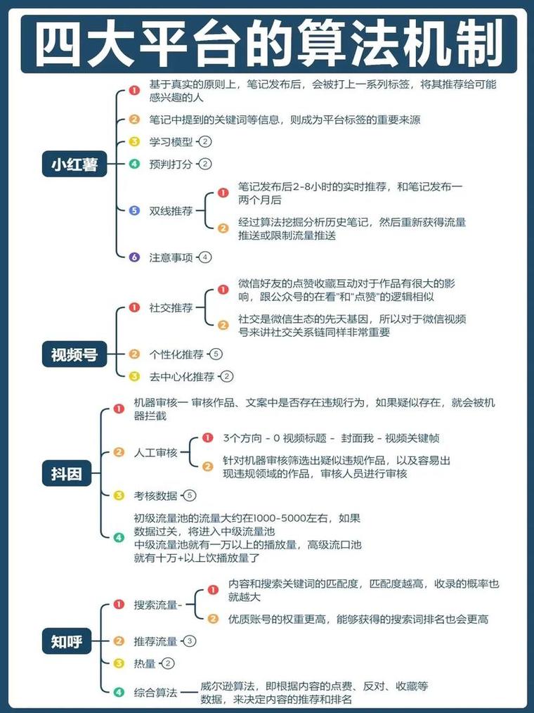 如何通过PHP快手API接口实现精准用户推荐与个性化内容推送？