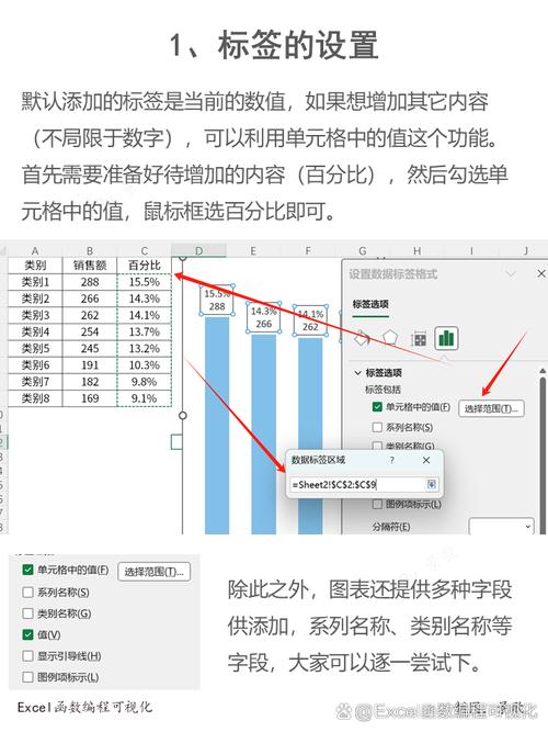 如何用echarts制作带有百分比标注的横向柱状图表？