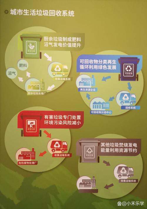 有哪些高效的常见垃圾回收处理方式？