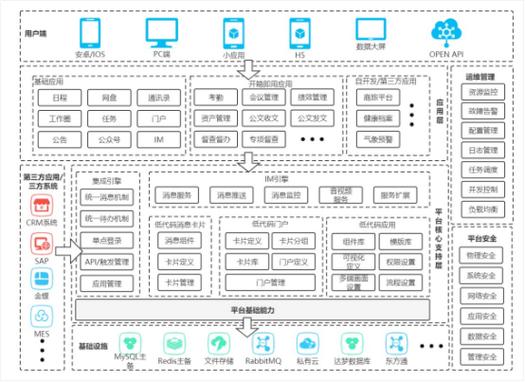 如何利用PHP和OAuth构建一个安全的即时通讯平台？