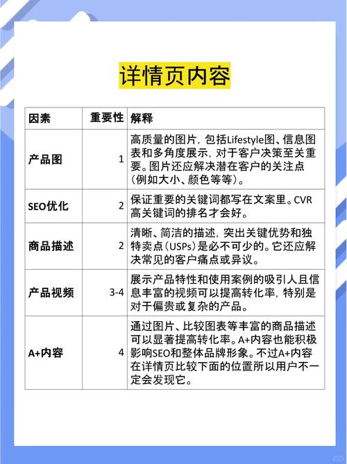 转化率受哪些因素影响？能否详细揭秘？