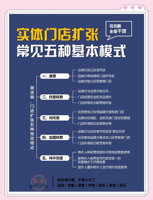 新店崛起，流量订单双提升，这样的策略如何实现？