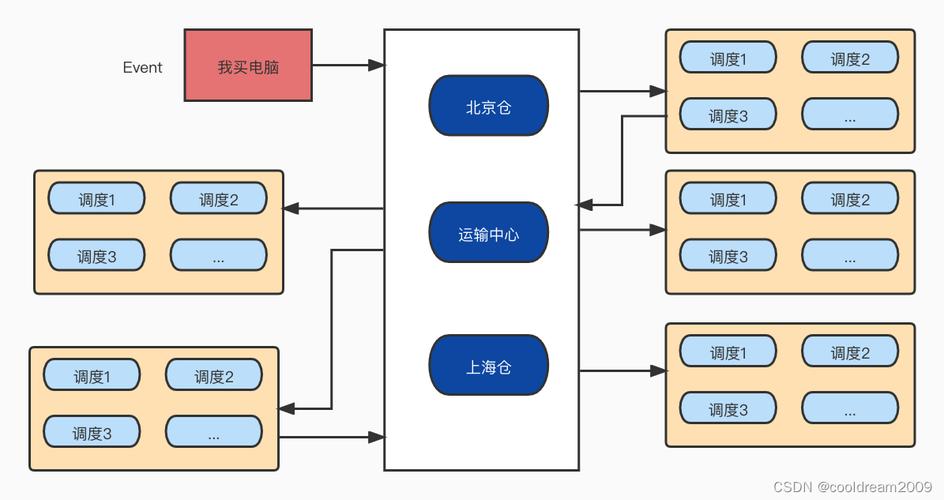 Laravel模型事件如何具体实现，原理是什么？