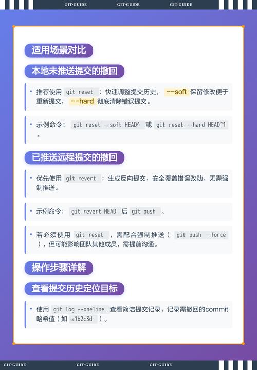 如何使用git撤销特定的commit操作？