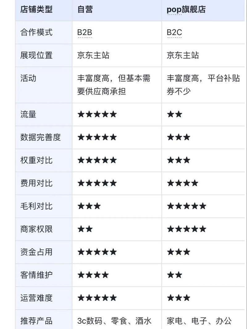 京东git数码海外旗舰店的产品和服务评价如何？