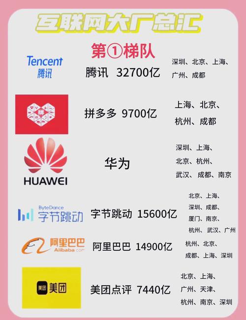 巨头网络营销有哪些短板尚未凸显呢？