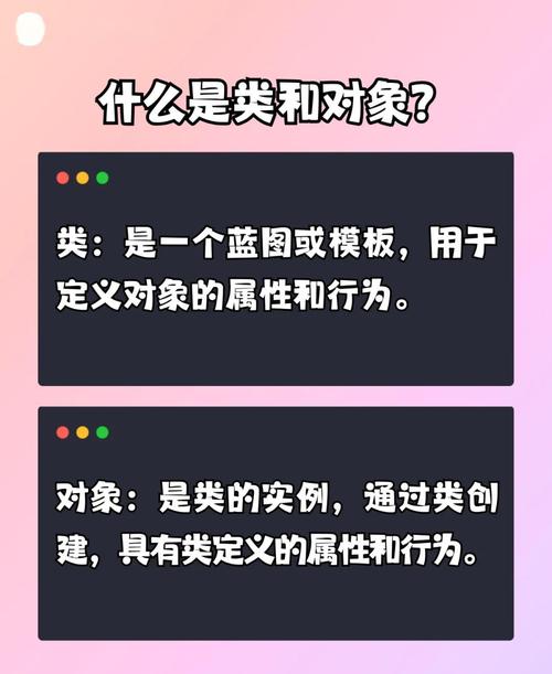 Python中的类是什么？private属性代表什么含义？