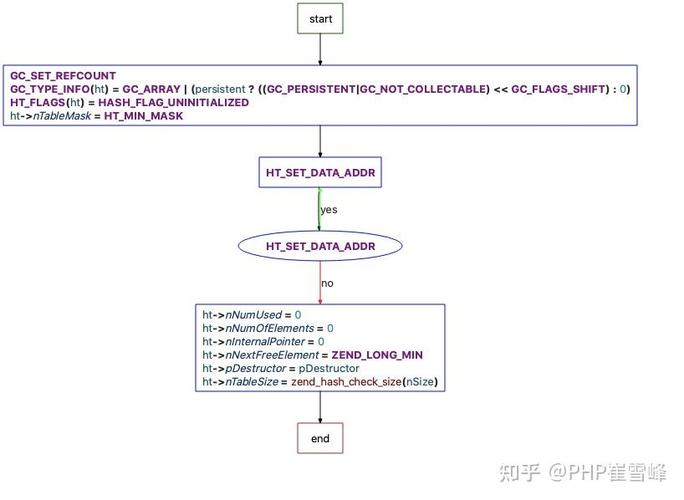 如何深入探究PHP内核源码中zend_string变量的实现细节？