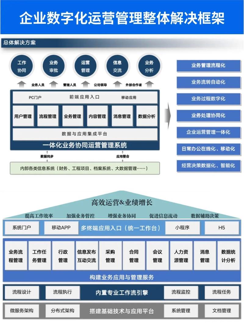 企业如何通过数字化转型和网站建设优化实现高效运营？