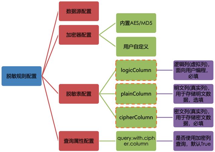 ShardingJDBC如何实现分布式事务处理的技术标准实战？