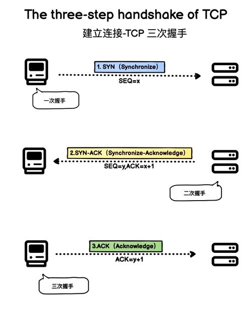 如何在C语言中实现多线程异步TCP消息的发送？