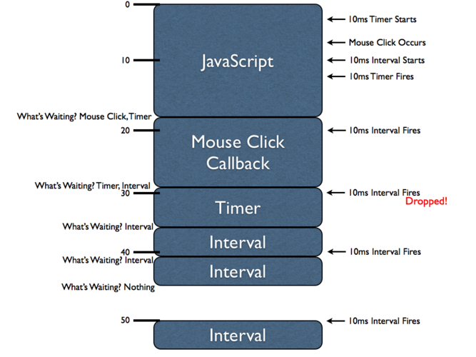 Ruby中如何实现类似JavaScript setTimeout的非阻塞定时器功能？