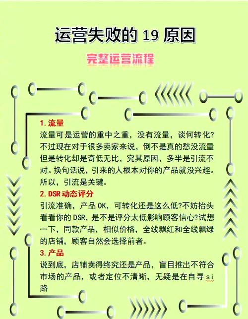 运营常见70个错误，如何快速查找并避免踩坑？