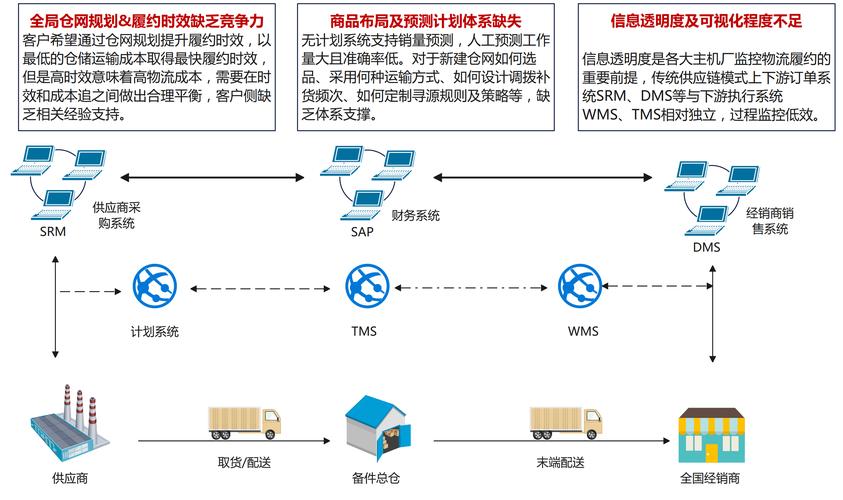 快递企业供应链如何实现高效协同，打造智链速达的物流奇迹？
