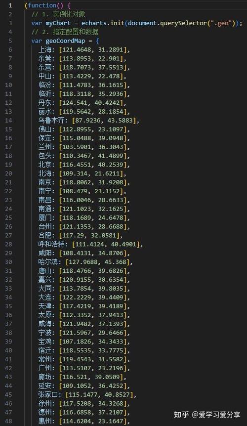 如何用JavaScript编写echarts Y轴刻度计算算法？
