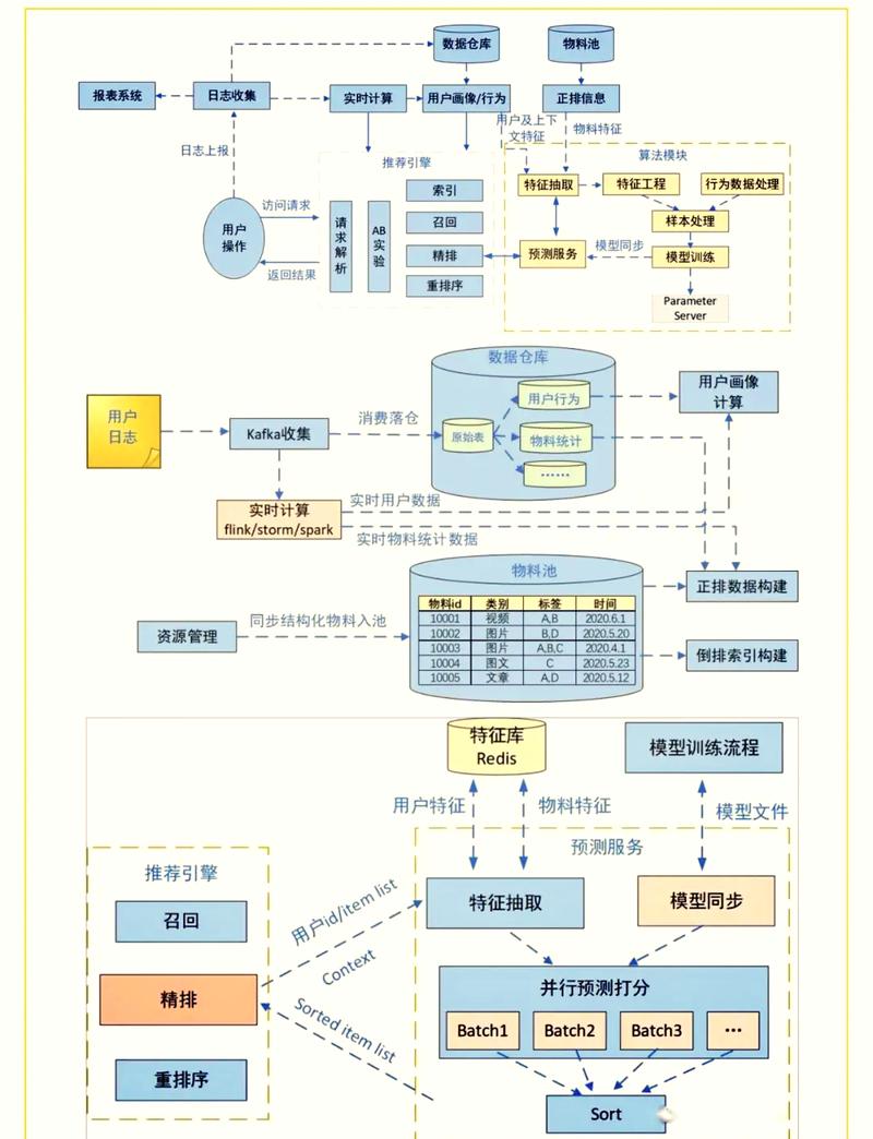 如何通过PHP编程实现音乐播放器及个性化音乐推荐系统？
